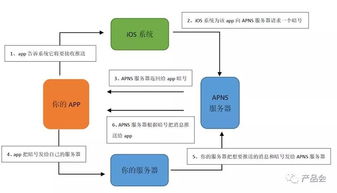 寫給產品經理的技術書 客戶端、服務端與交互技術全解析
